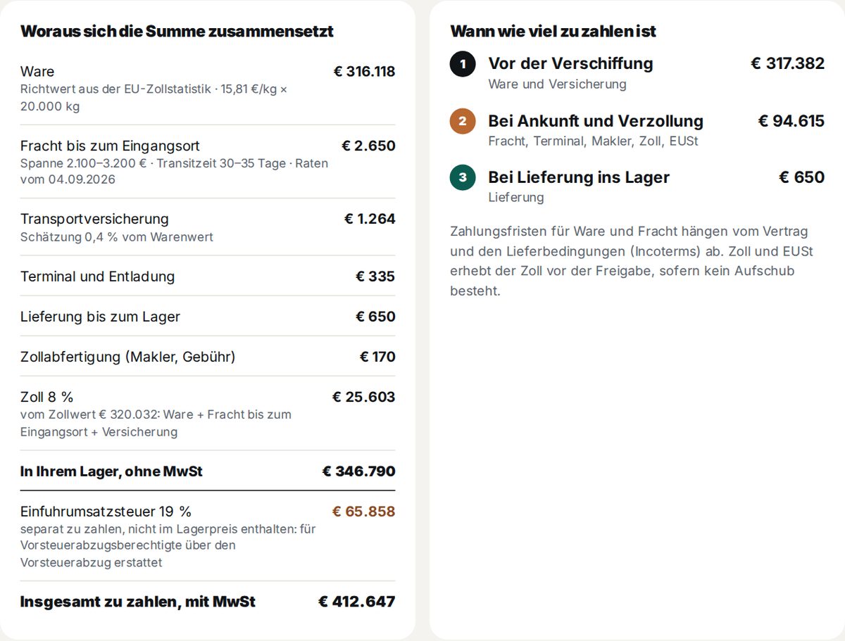 Preis der Ware im Lager