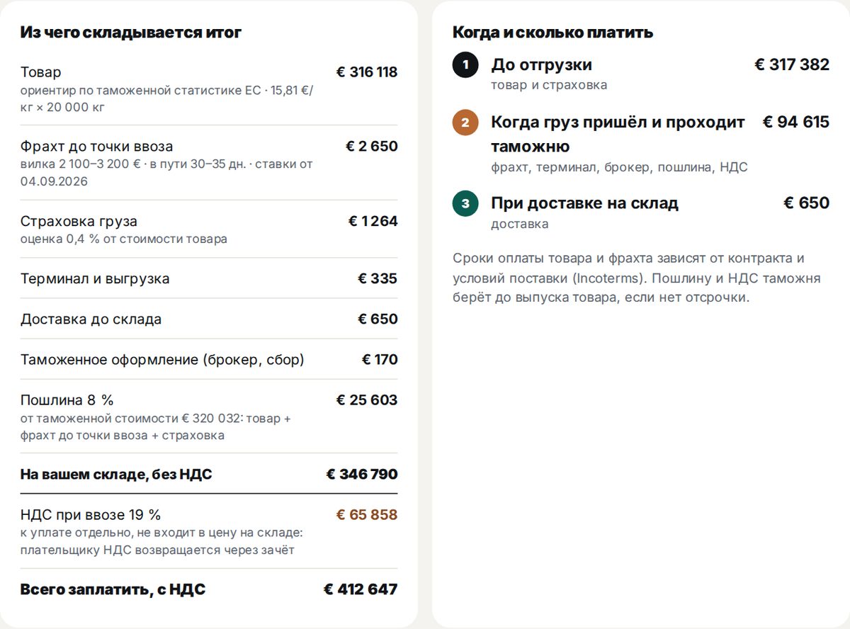 Цена товара на складе